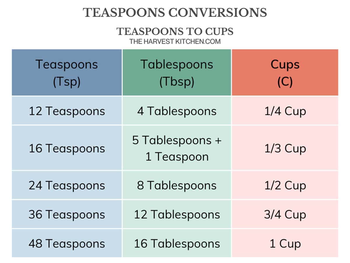 1/2 Cup Is How Many Teaspoons
