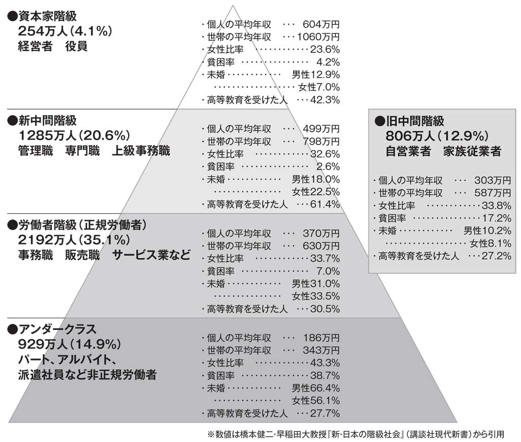 負け組職業ランキングの真相！2026年最新の年収格差と脱出策