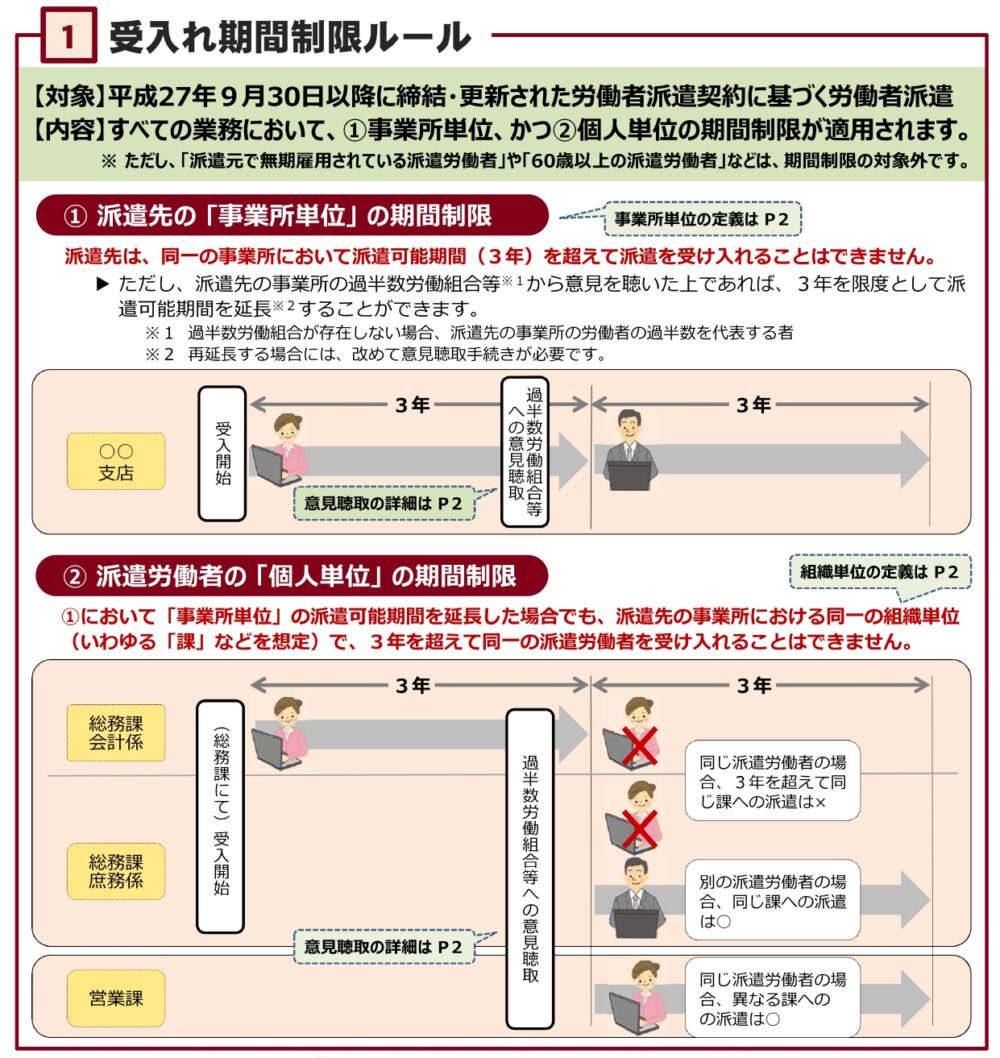 派遣法3年ルールの真相！直接雇用の確率や雇い止めの回避法【最新】
