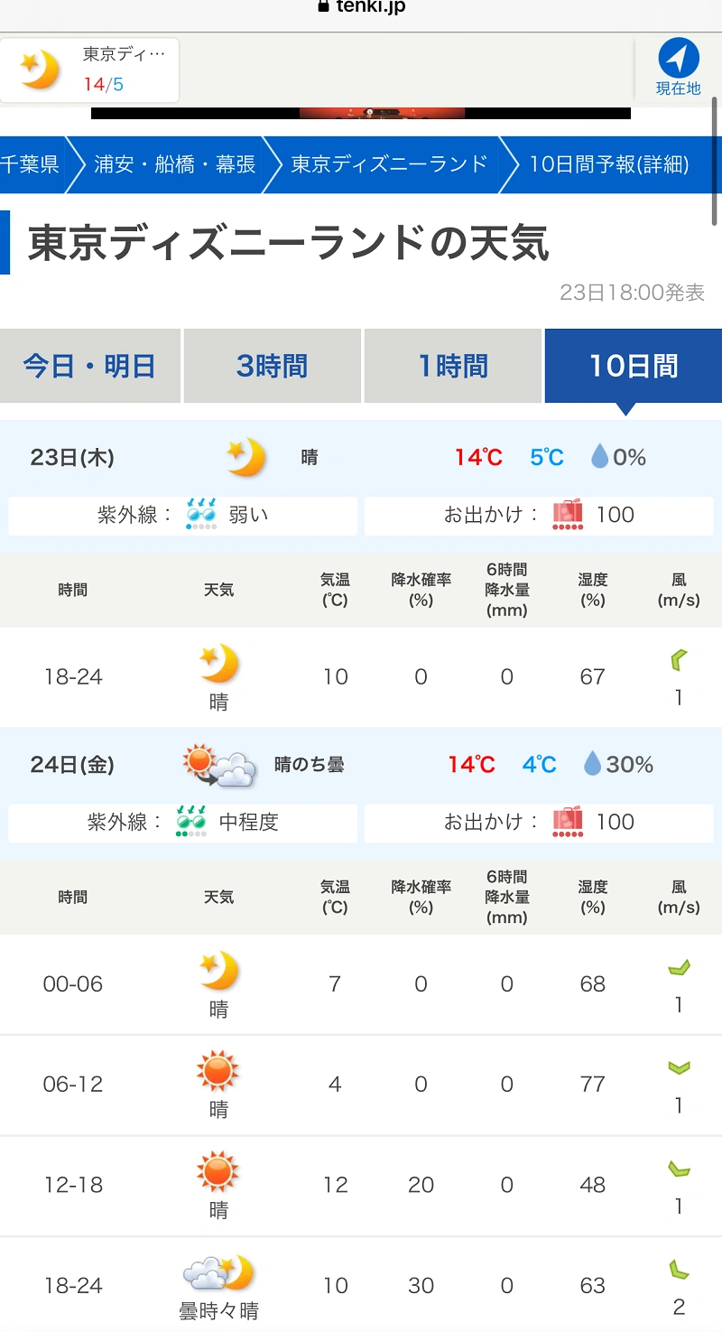 【ディズニー天気予報】雨の日攻略とパレード中止の基準を徹底解説