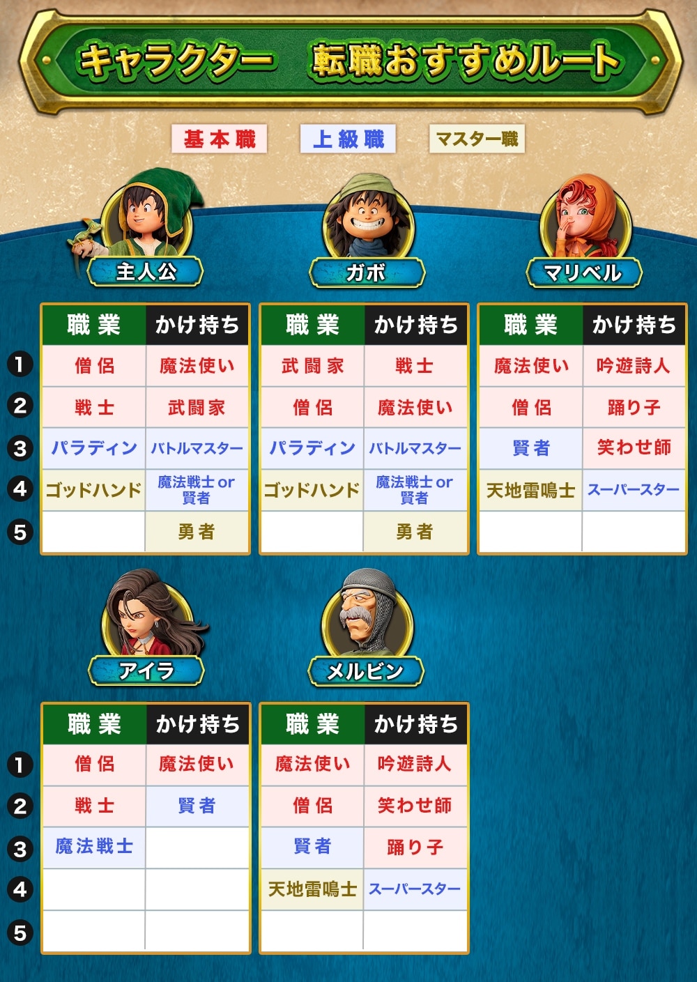 ドラクエ7転職ルート完全攻略｜キャラ別最強育成と後悔ゼロの職業順