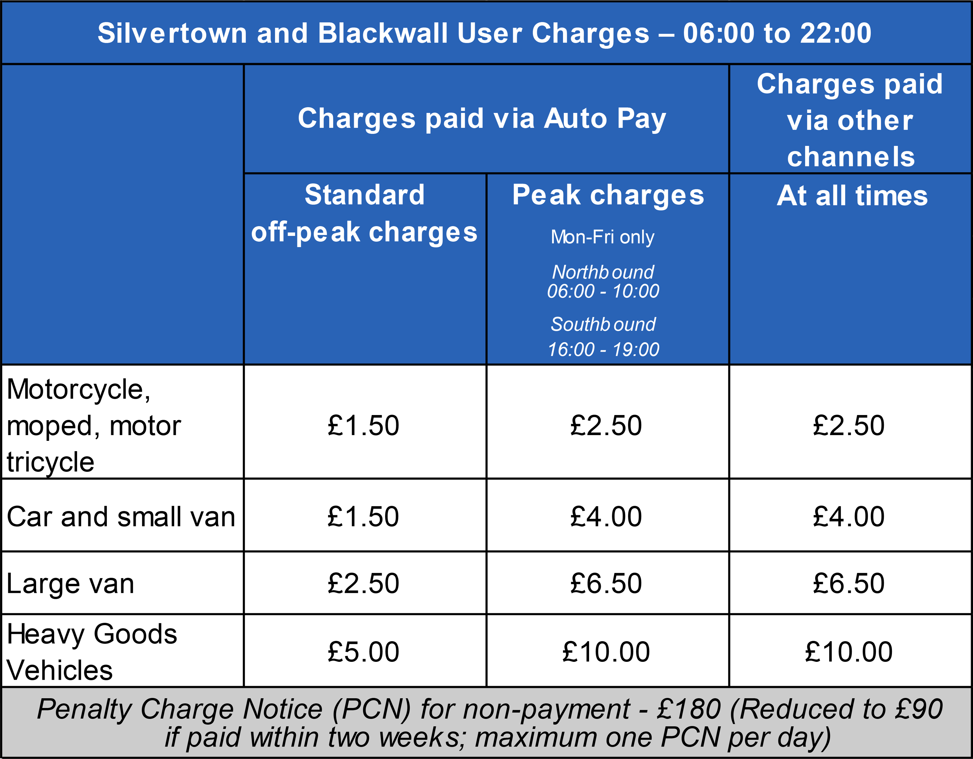 Forgot to Pay Blackwall Tunnel Charge