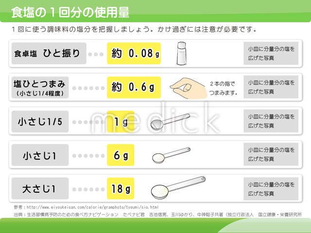 塩小さじ1杯は何グラム？プロが暴く計量の落とし穴と代用裏ワザ