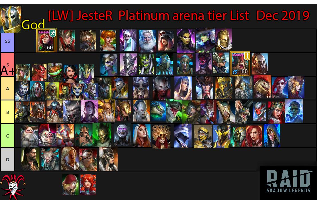 Raid Shadow Legends Heroes Tier List