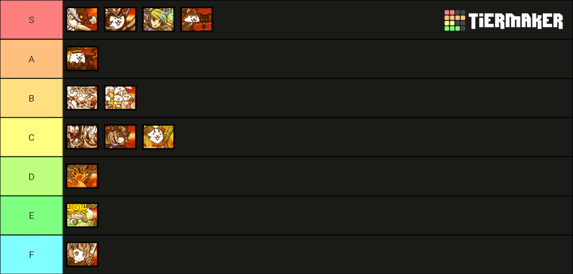 Battle Cats Ultra Forms Tier List