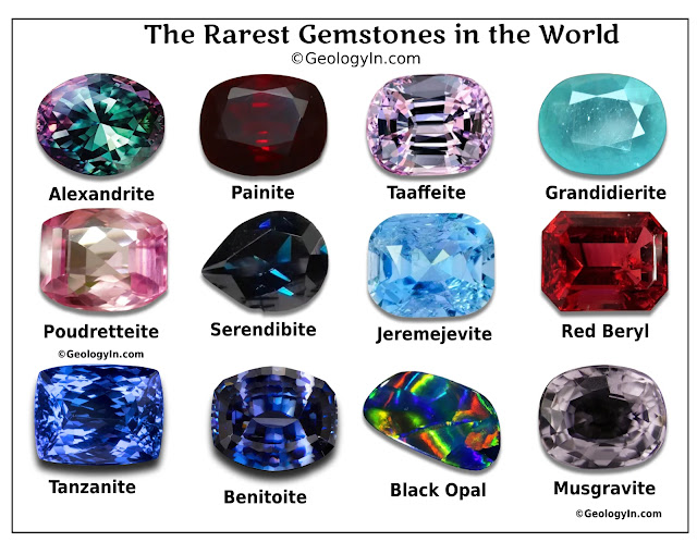 The Most Rare Gemstone in the World
