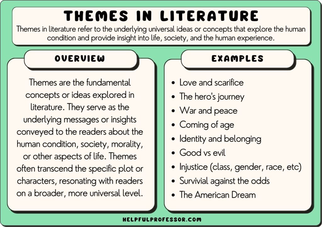 Theme Meaning in Literature