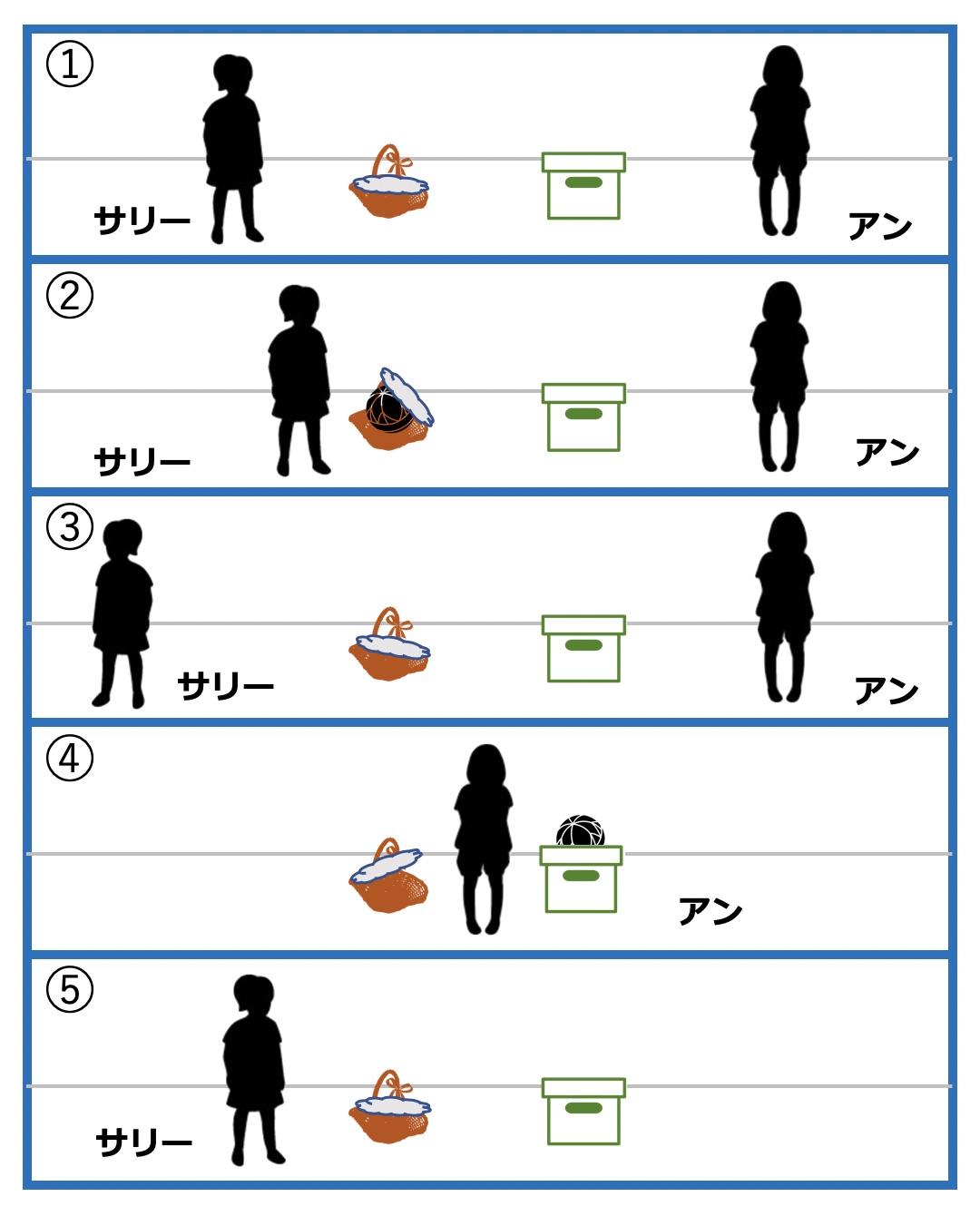 サリーとアンの課題とは？「心の理論」と4歳の壁を暴く発達心理の真相