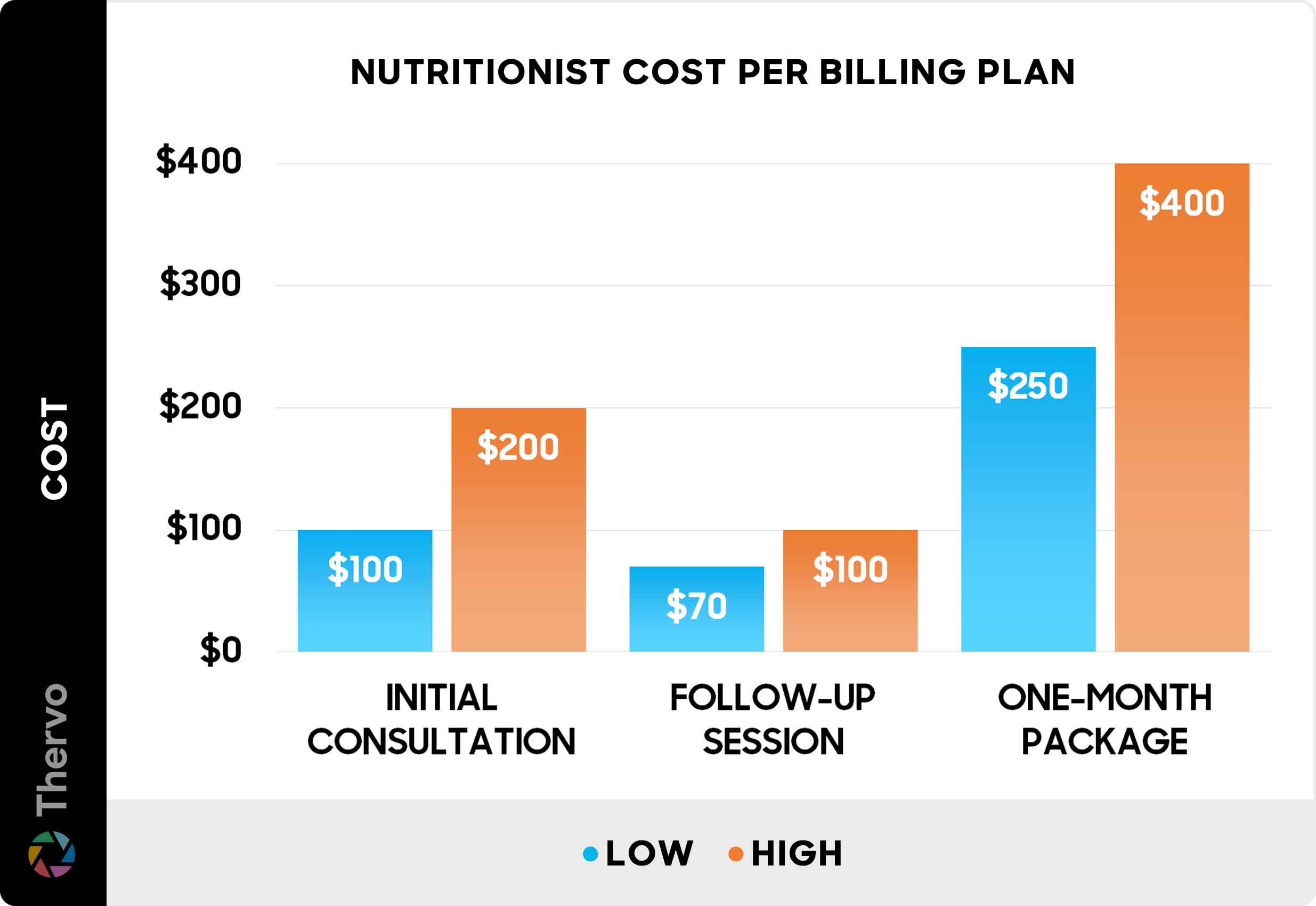 How Much Does a Good Nutrition Plan Cost