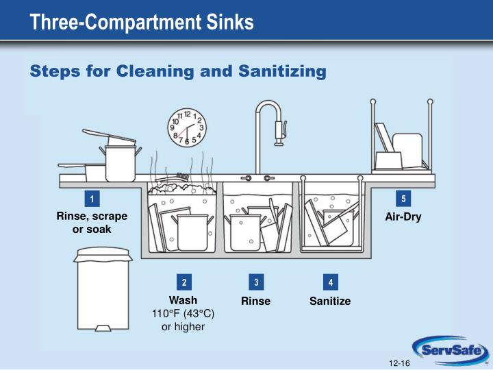 When Sanitizing Utensils in a Three Compartment Sink
