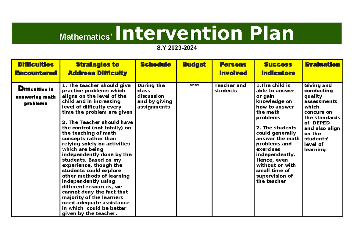 Math Intervention Programs for Special Education