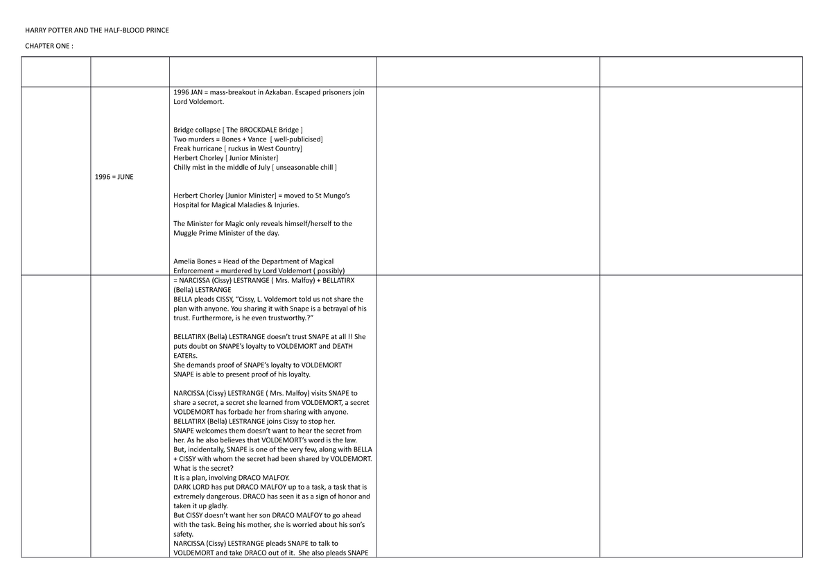 Certified Internal Auditor Exam Sample Questions