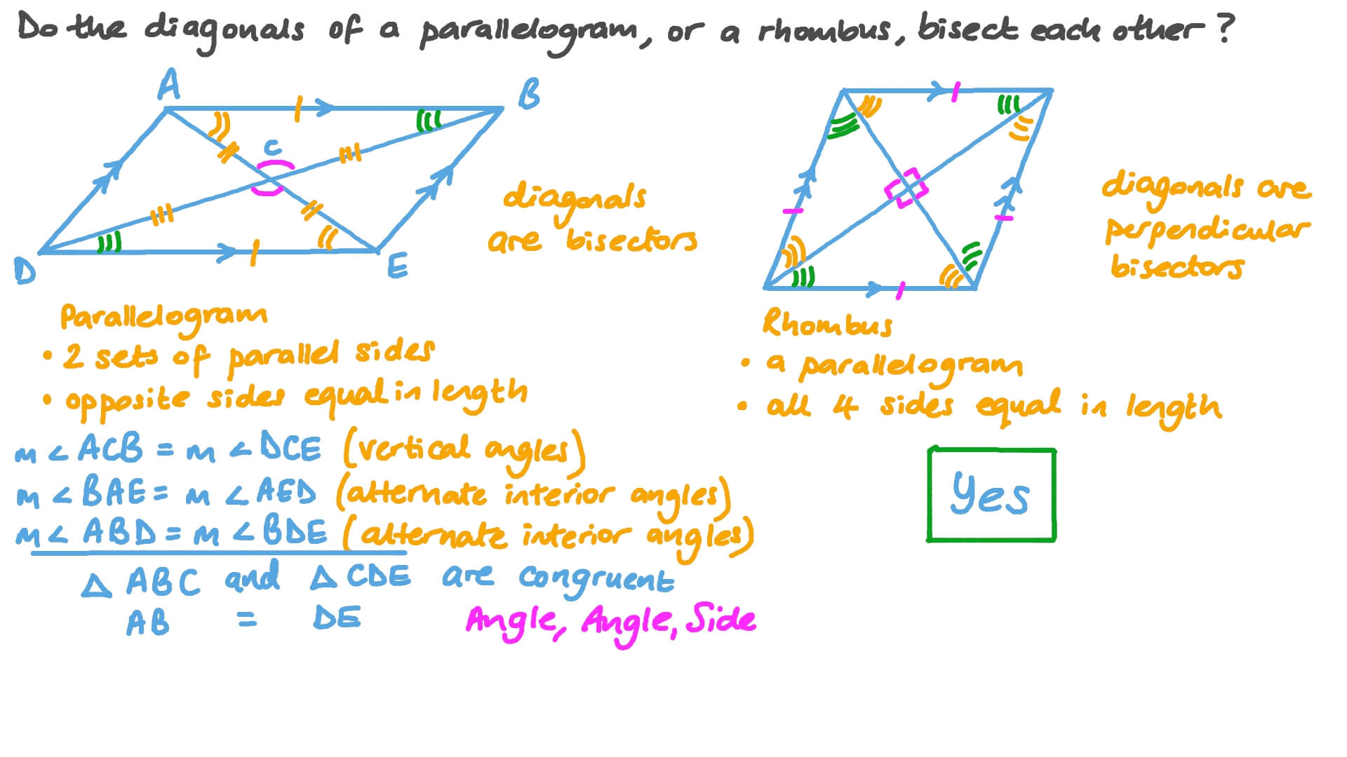 Example of Direct Variation in Real Life