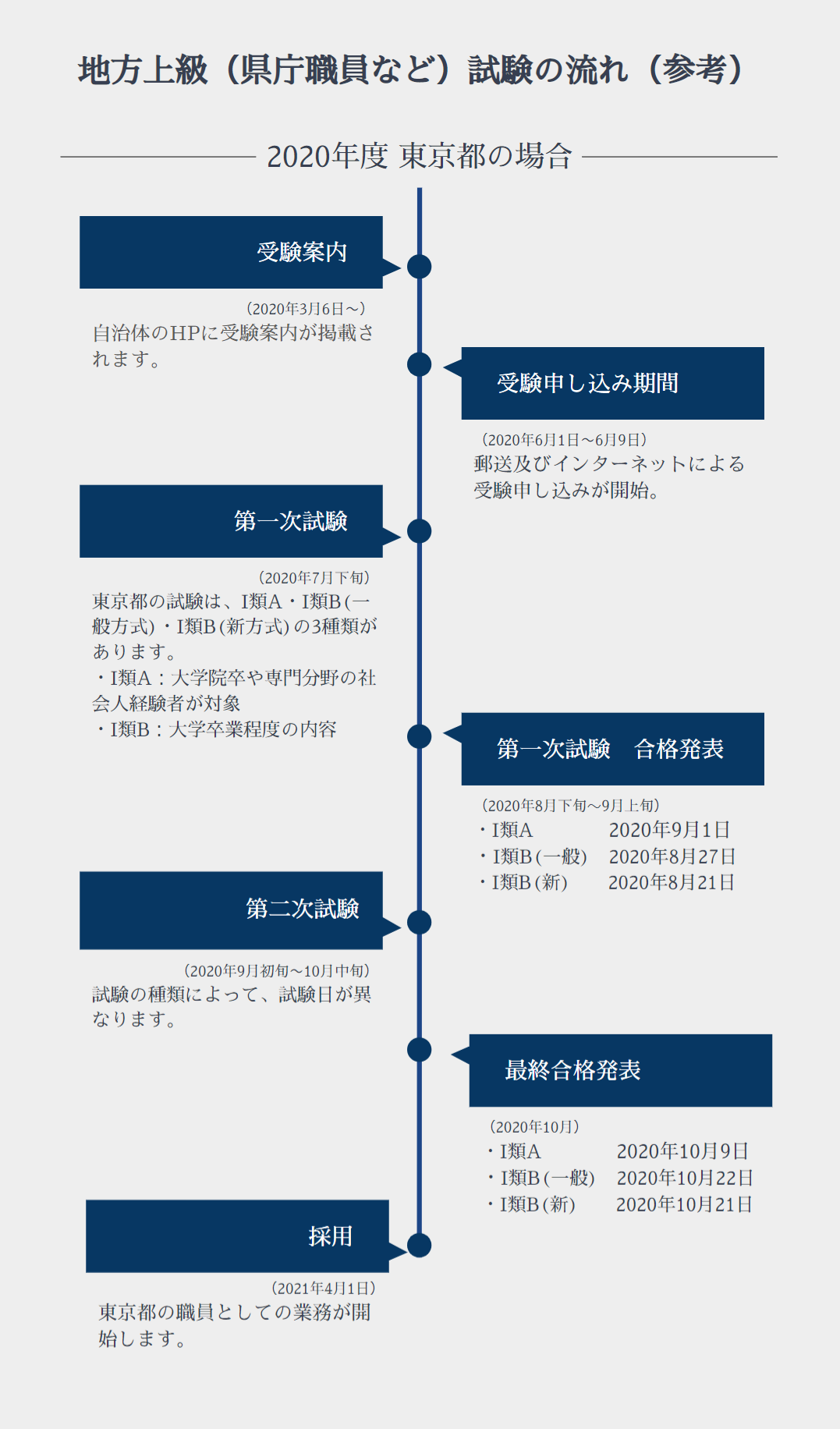 地方上級公務員とは？仕事内容や年収・2026年最新試験の難易度を解剖