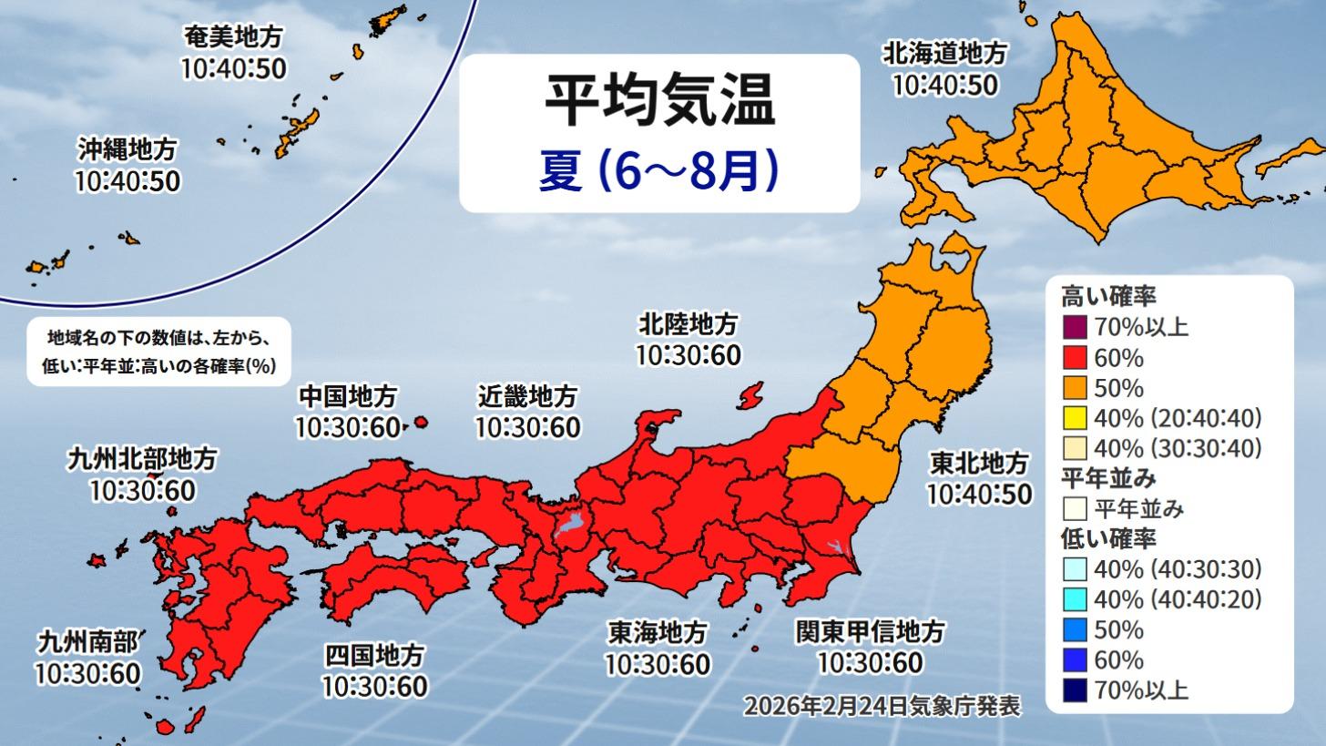 2026年夏の気温予想と猛暑の真相！気象庁発表とピーク時期を徹底解剖