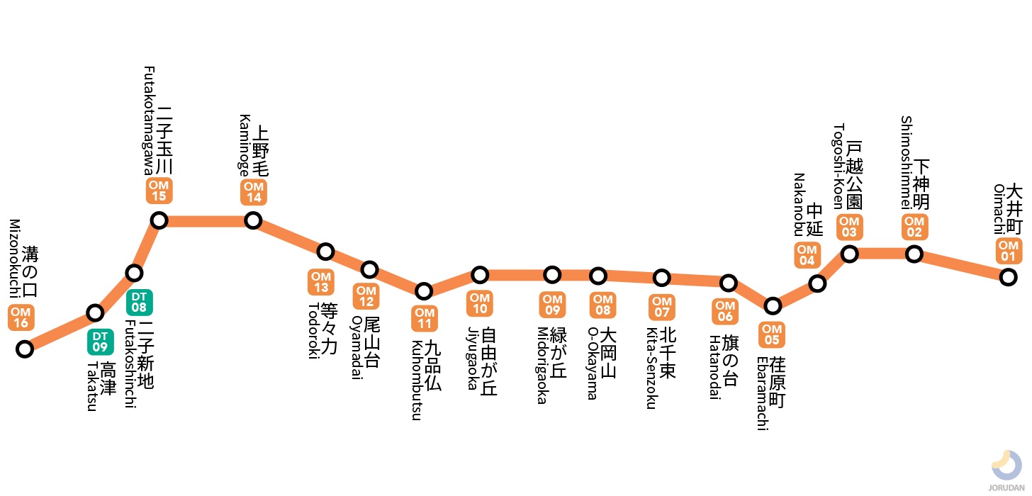 東京駅から大井町駅の最速アクセス比較！品川乗り換えの罠と快速の真実