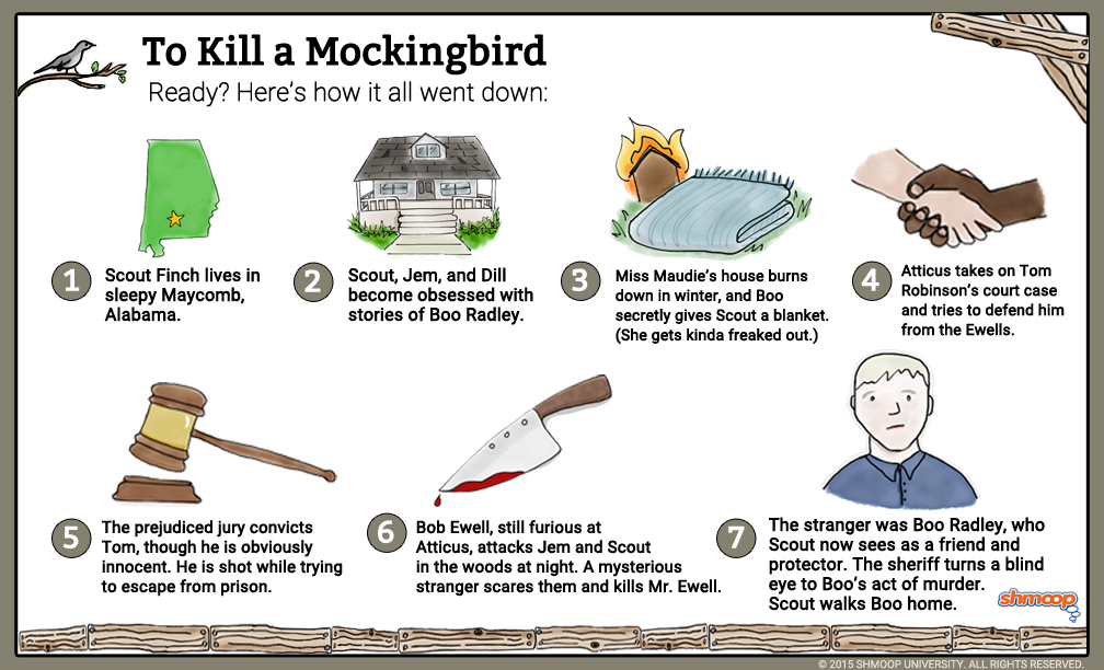 To Kill a Mockingbird Summary Sparknotes