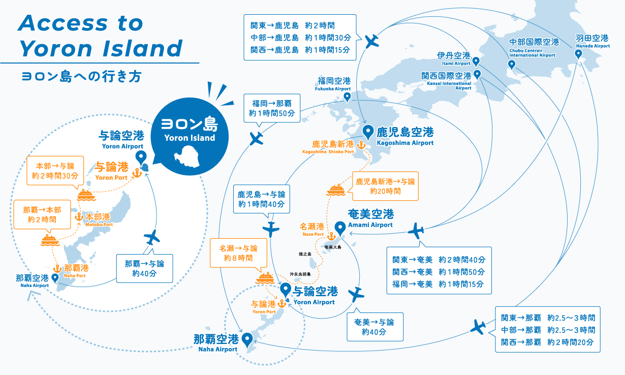 与論島の行き方で損してない？飛行機とフェリーの最安ルートを徹底比較