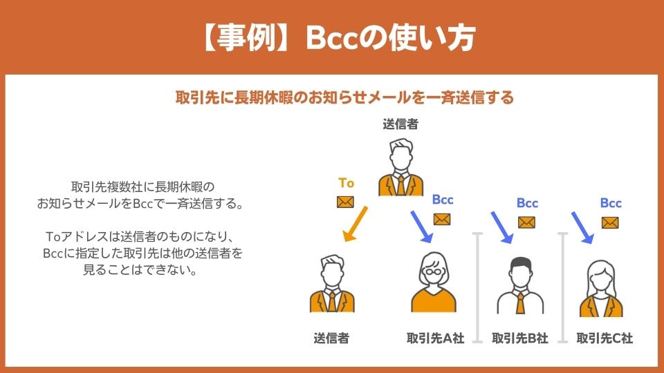 【最新】 Cc と Bcc の 違い 話題のバズ動画・画像 #652