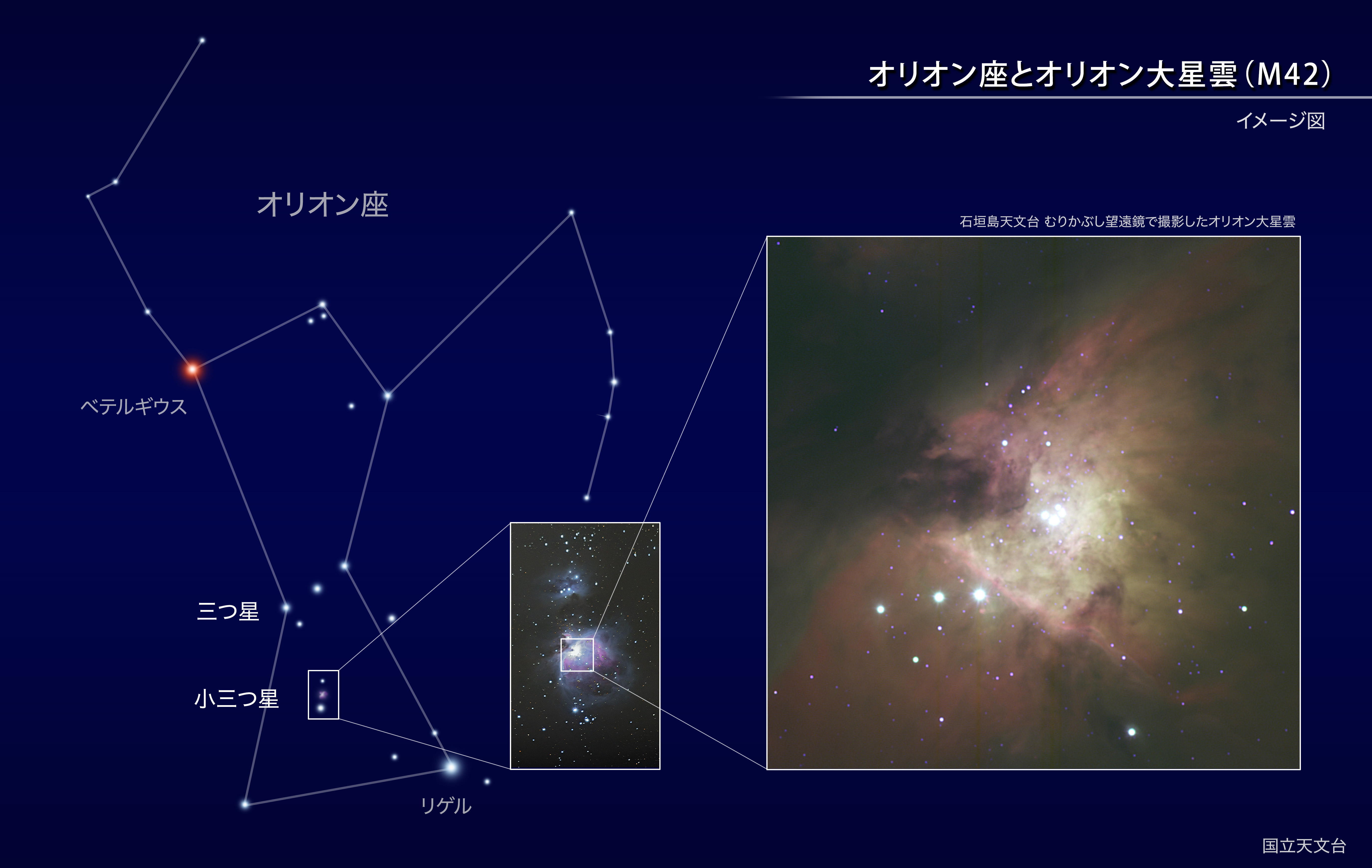 肉眼で見える？オリオン大星雲の探し方と双眼鏡・撮影の完全ガイド