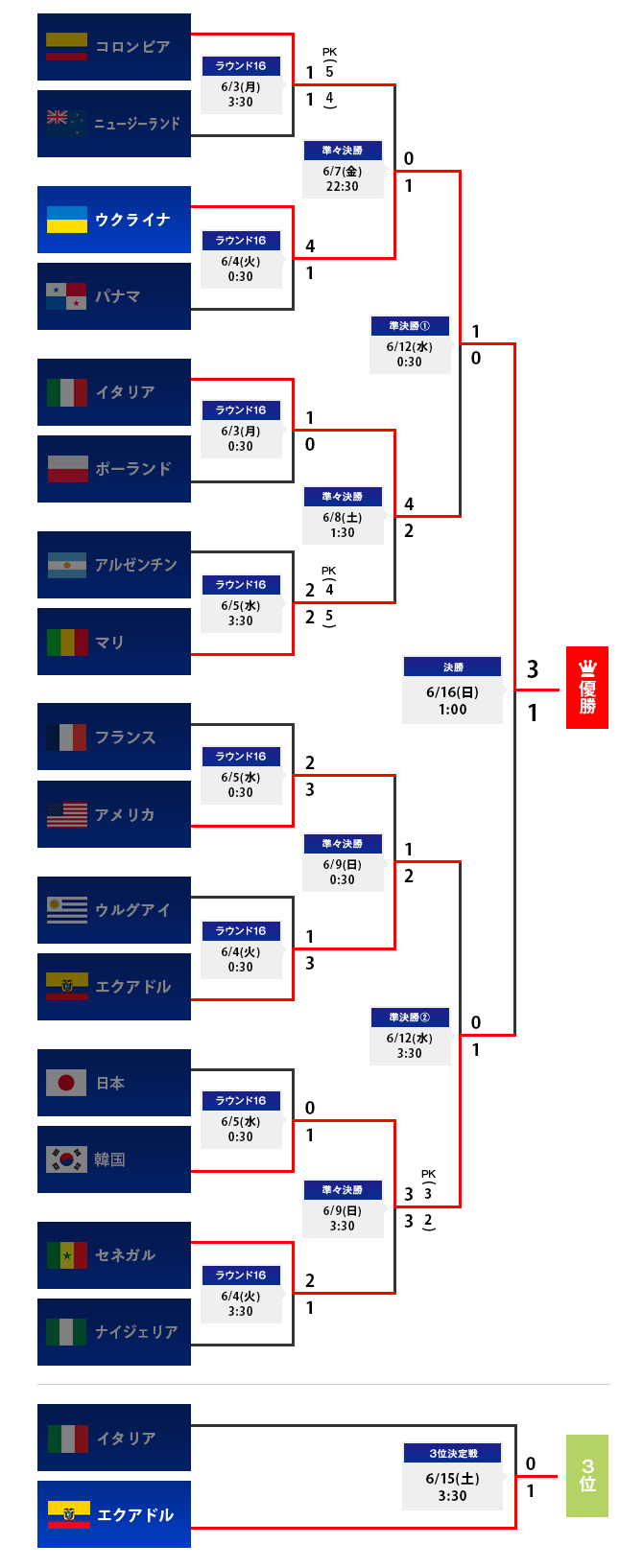 【2026最新】サッカー日本代表の順位は？W杯予選の勝ち点とFifaランク