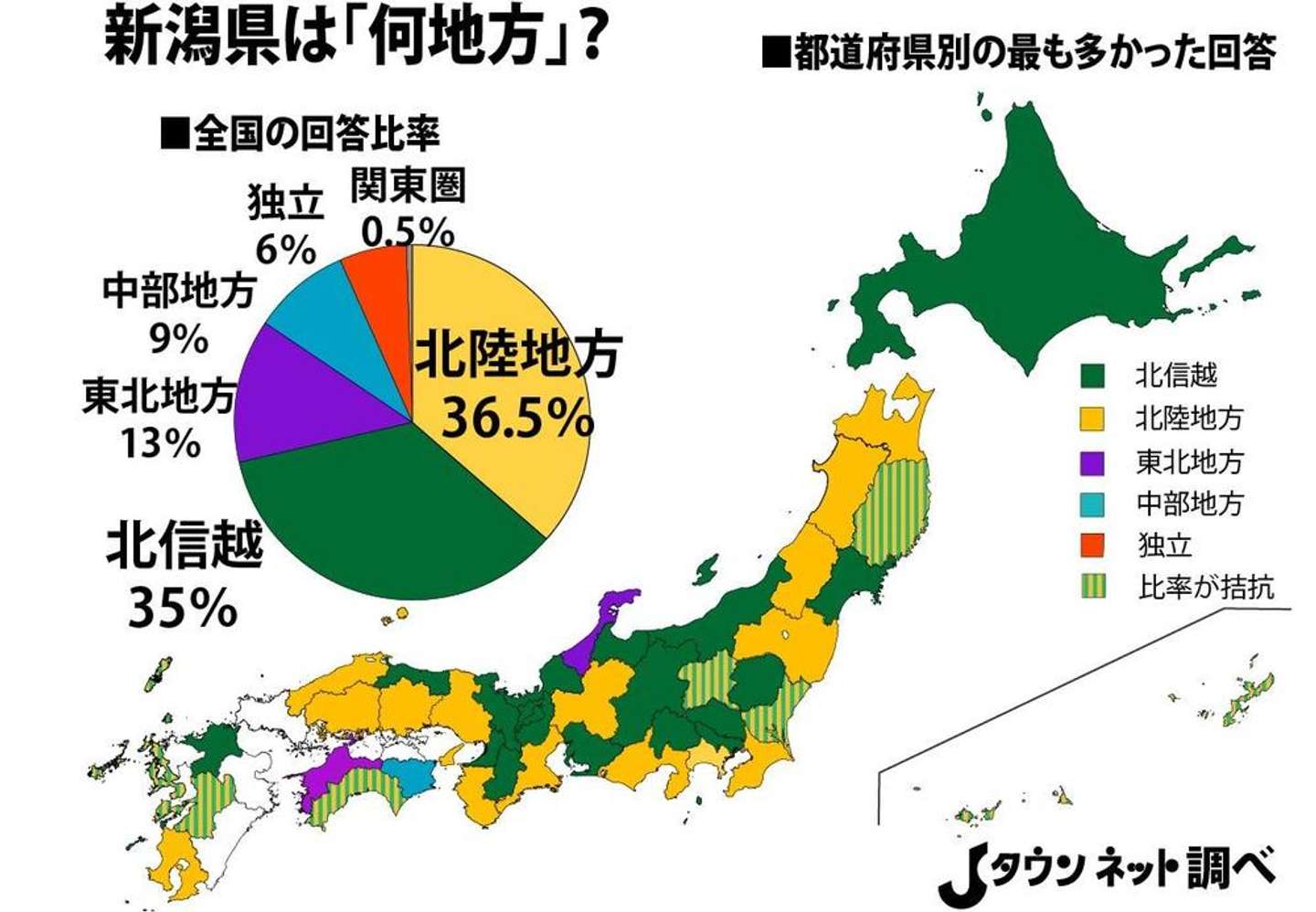 新潟は何地方？中部・北陸・甲信越の真相と公式区分を徹底解明