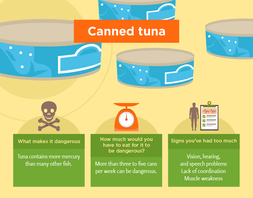 Can You Eat to Much Tuna