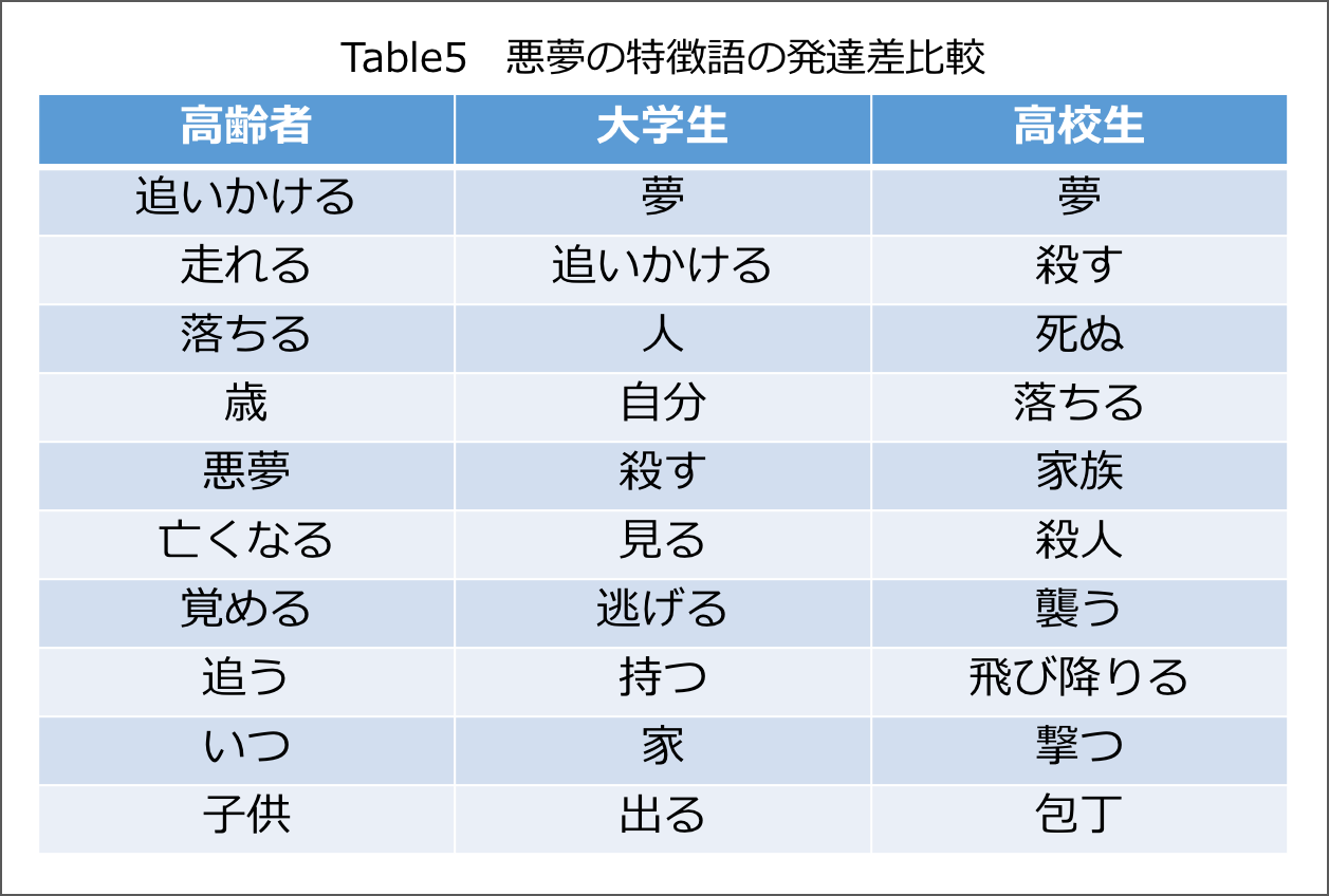 脳科学と睡眠医学が完全解明！なぜ私たちは毎晩夢を見るのか