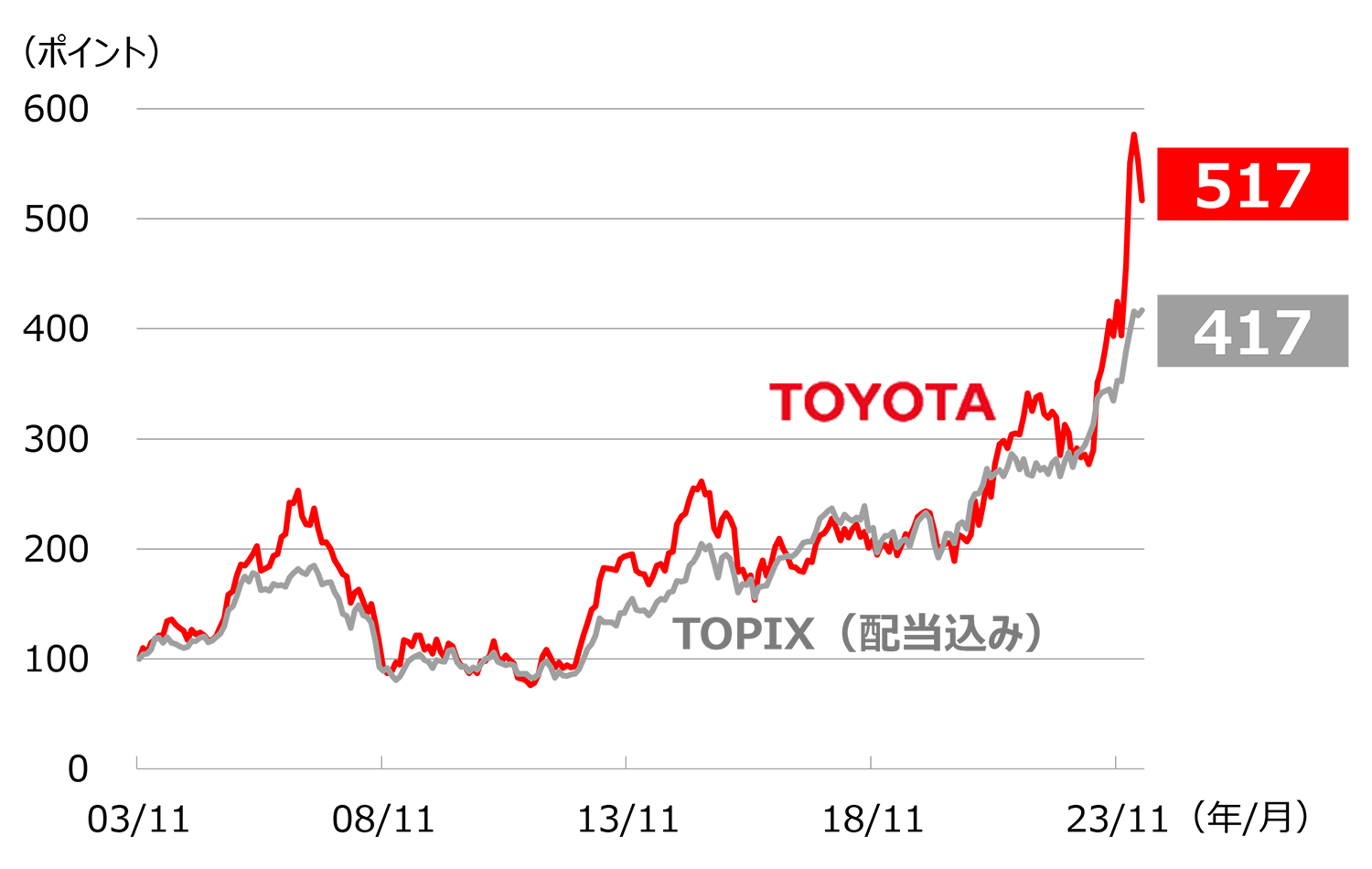 【2026年最新】トヨタ株は買いか売りか？ネット掲示板の個人投資家が熱視線を送る「3つの大化けシナリオ」と急落リスクの真実