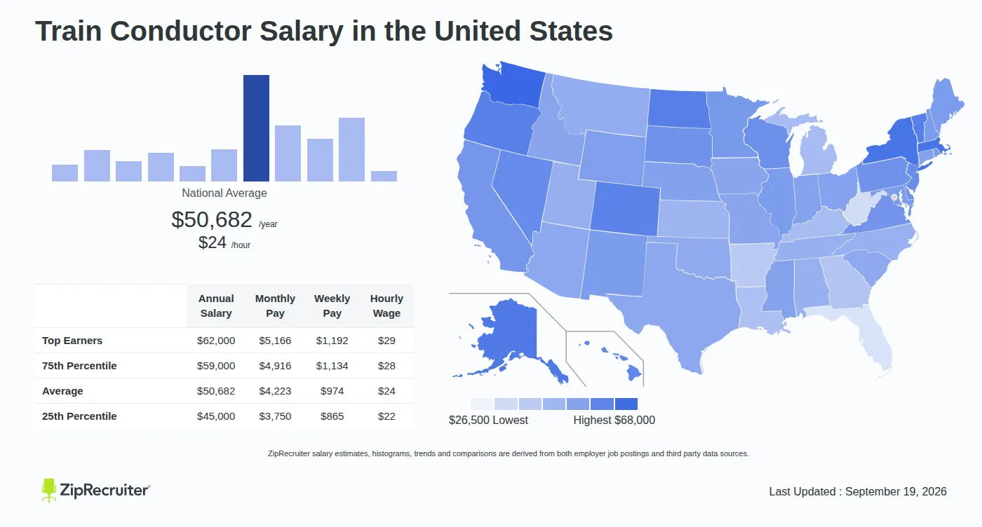 How Much Does a Train Conductor Earn? Pay, Overtime, and Benefits Explained