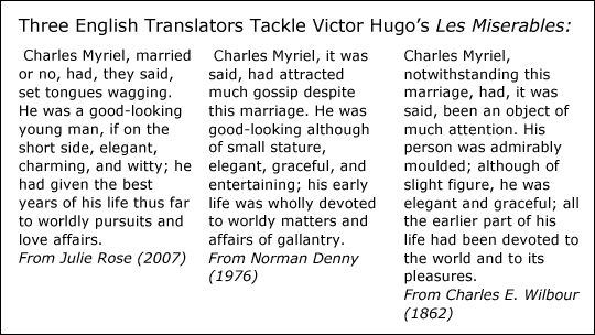 Translation of Les Miserables in English