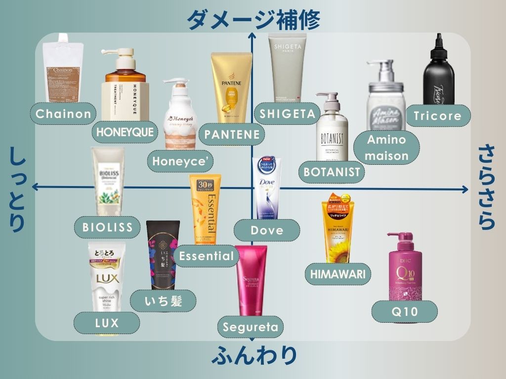 ドラッグストアのトリートメントでサロン級美髪は作れる？2026年最新徹底比較