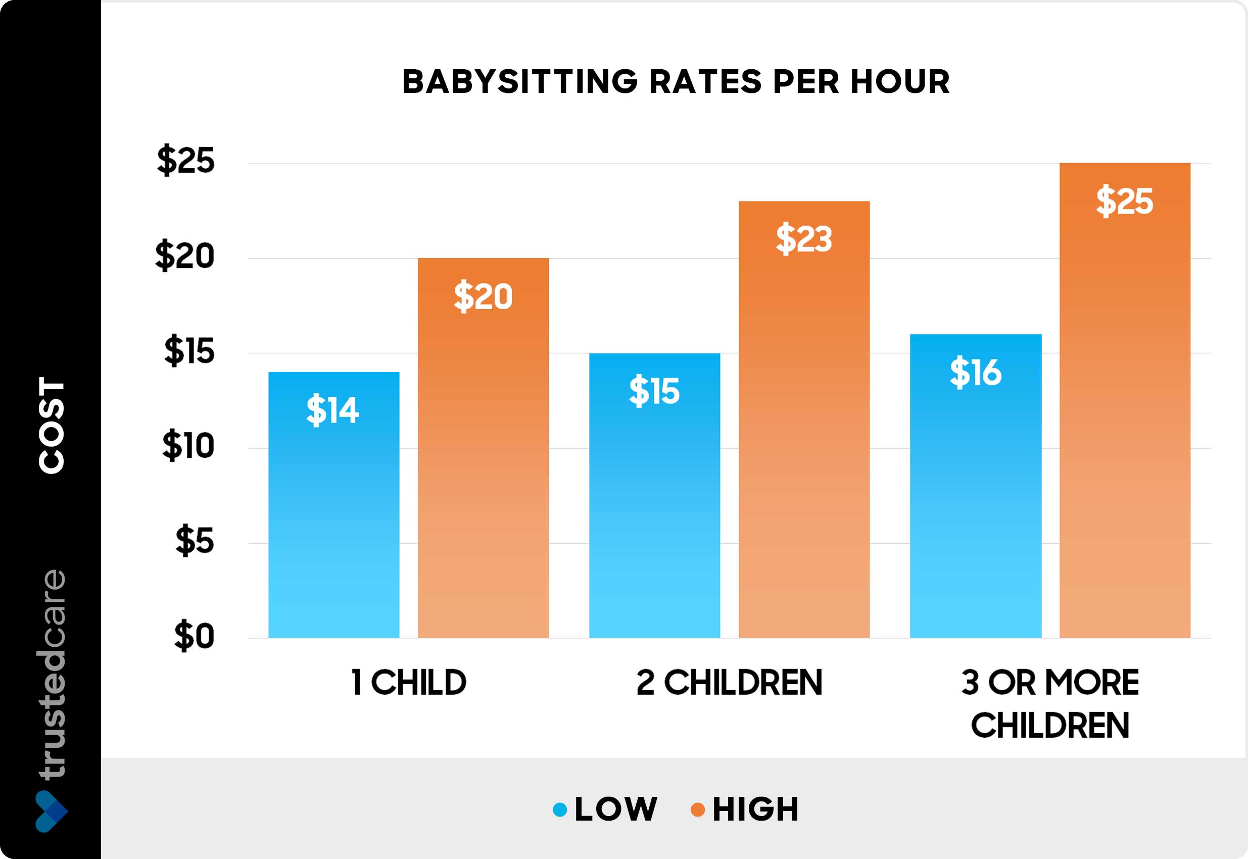 Legal Age to Babysit in Uk