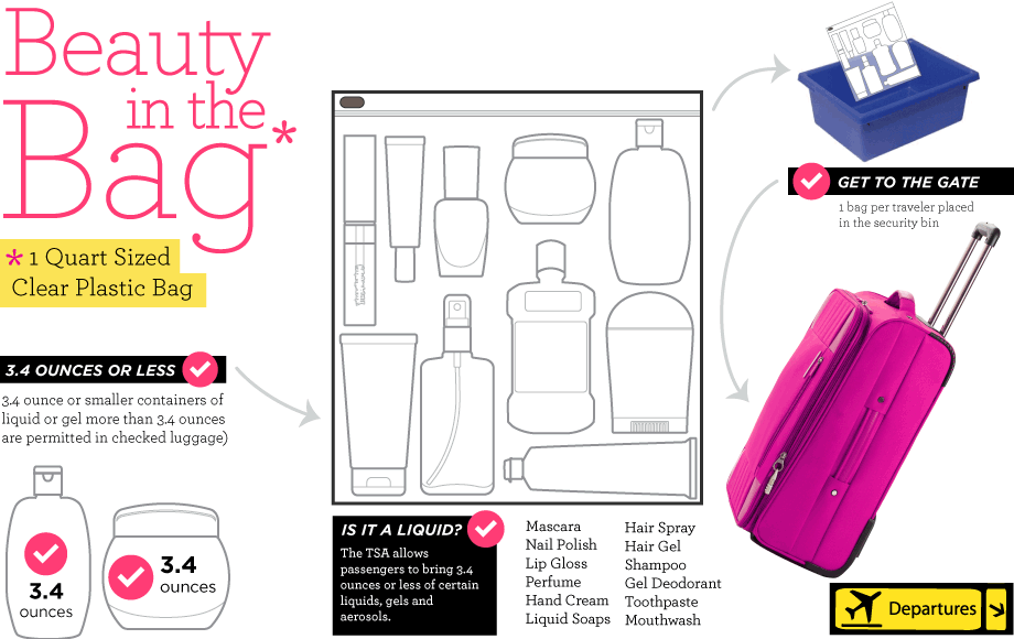 Tsa Carry on Rules for Makeup