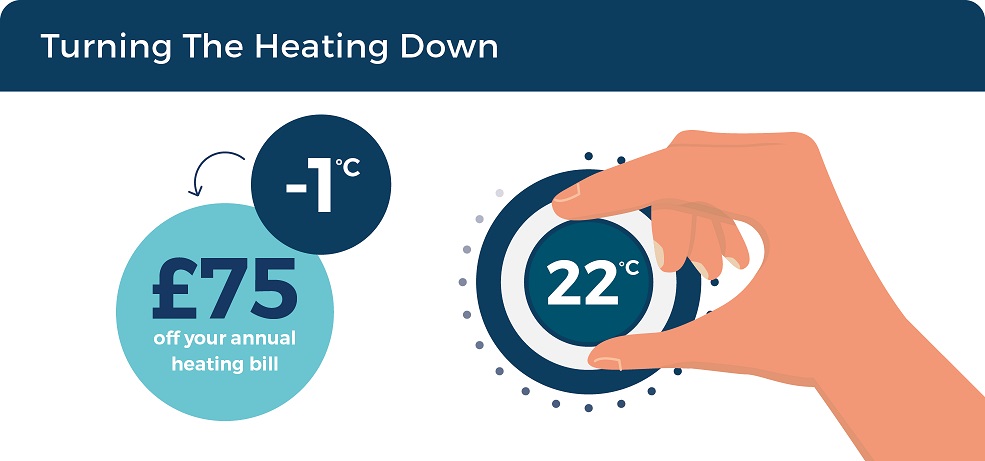 Experts Confirm Turning Heating on When Needed Saves Money
