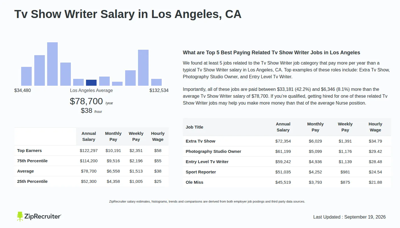 Tv Screenwriter Salary
