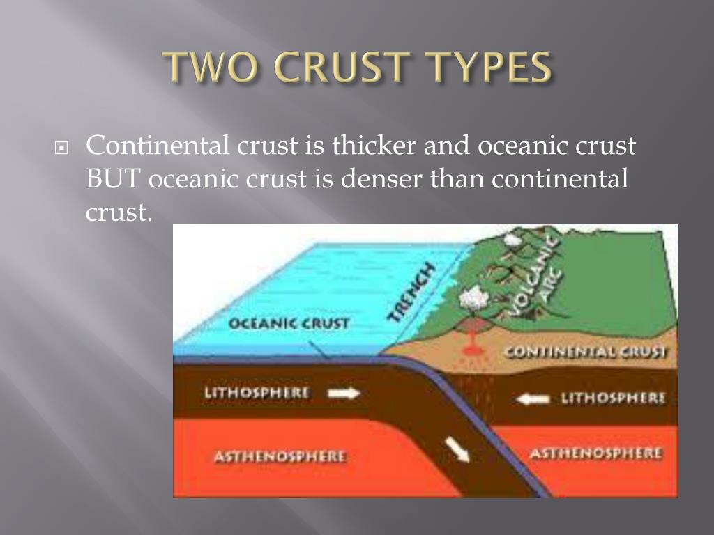 What Are the Two Types of Crust