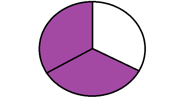 Two Third in Fraction