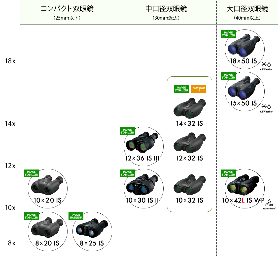 双眼鏡の倍率の見方を徹底解説！高倍率が見えにくい噂の真相と失敗しない選び方