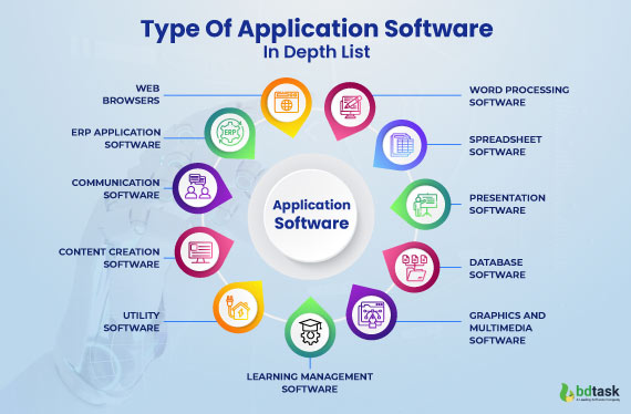 List of Application Software