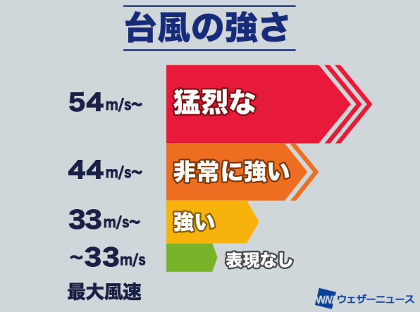 900Hpa切りの脅威が日常に？「台風の強さとヘクトパスカル」の常識が変わる2026年の現実