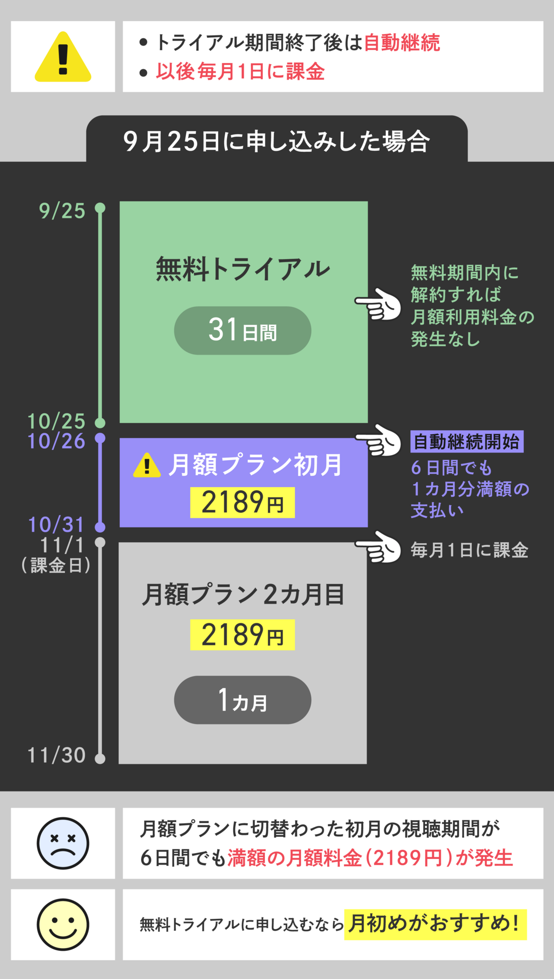 【2026最新】無料トライアルとは？自動課金の罠と賢い解約術を暴く