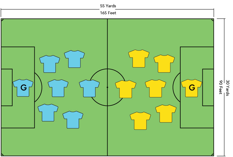 How Many Soccer Players on the Field at a Time