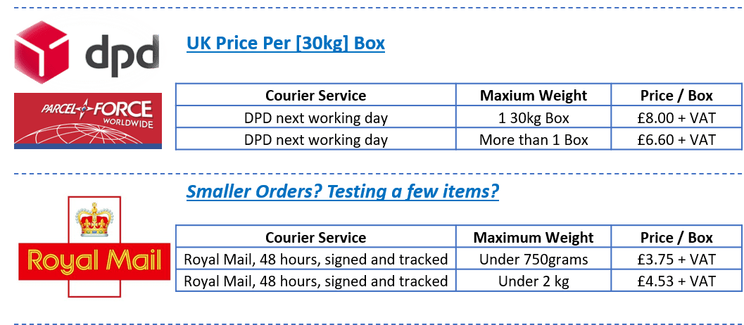 Post Office Next Day Delivery Cut Off