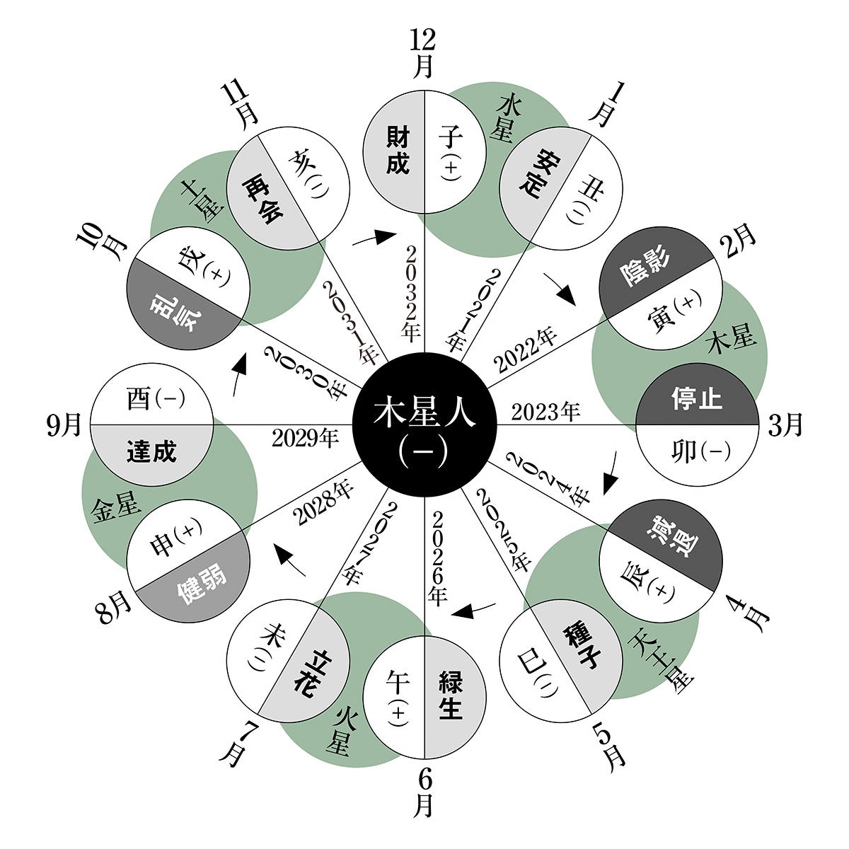 木星人マイナスの日運と今日の運勢｜大殺界・好運気を見極める開運術