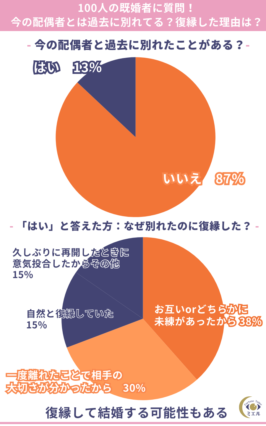 運命の人とは一度別れる？離れる理由と再会の前兆をプロが徹底解剖