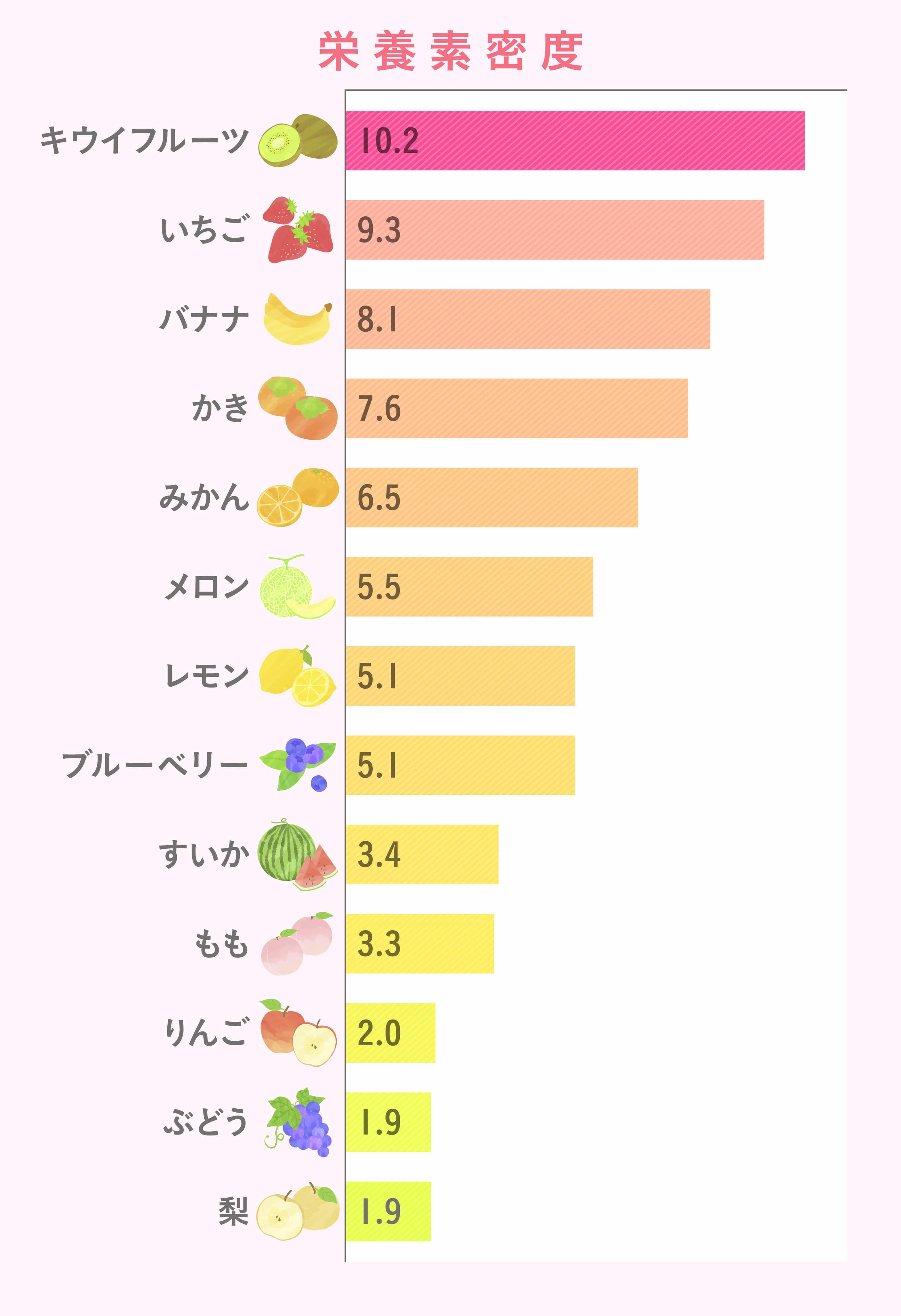 キウイの栄養はなぜ最強なのか？朝夜で激変する驚異の健康効果と真実