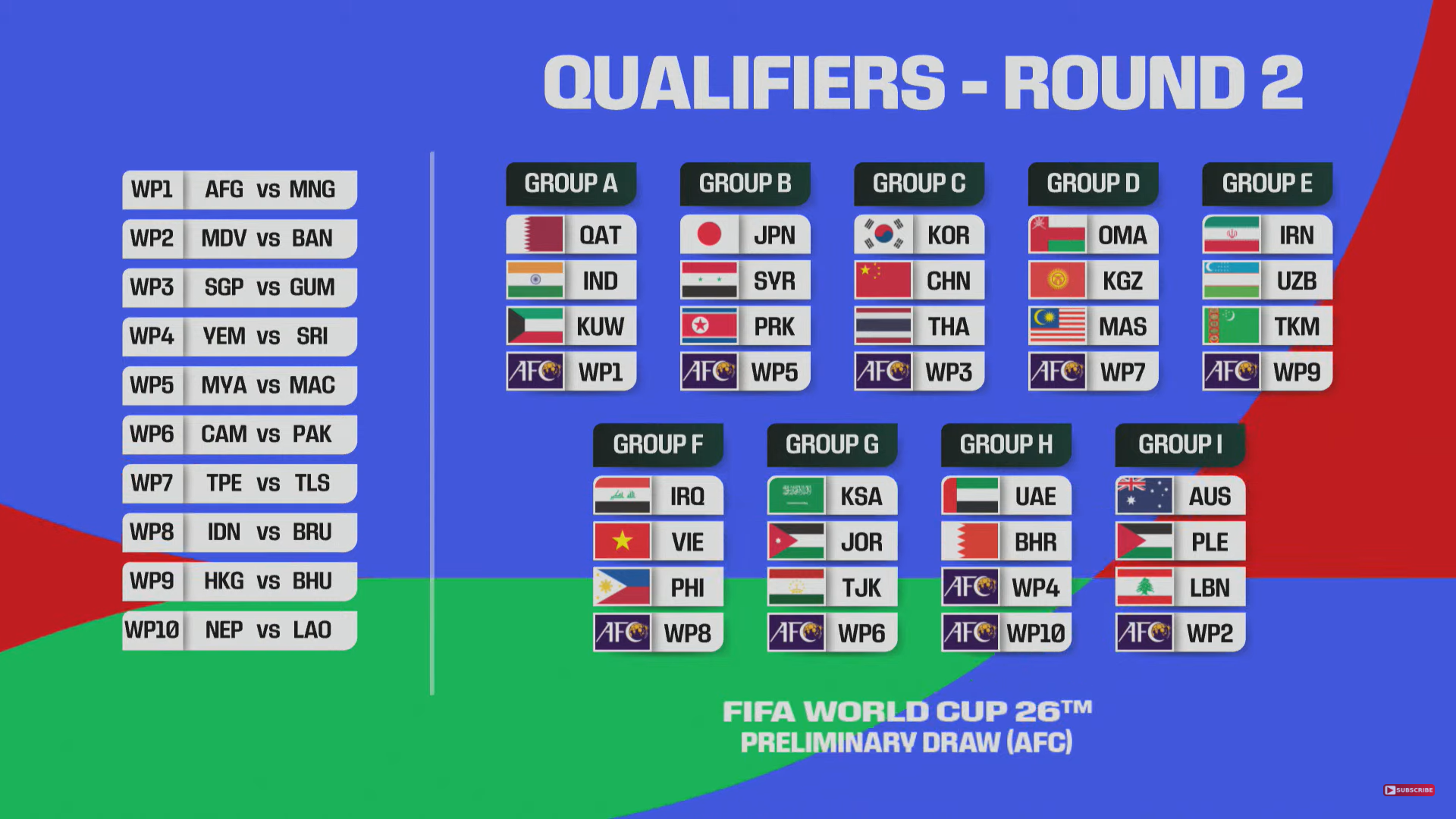 Did Russia Qualify for World Cup 2026