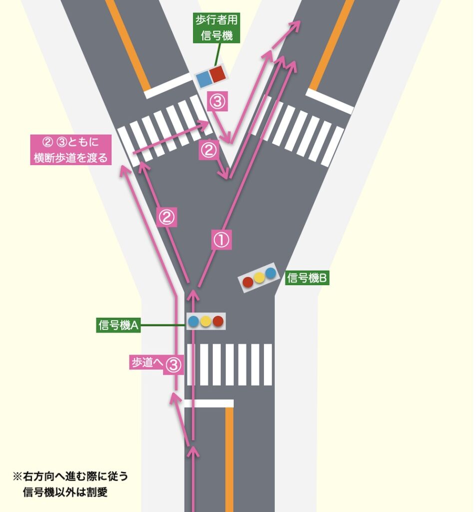 自転車の二段階右折を無視すると青切符？罰則の真相と正しい渡り方を徹底解説