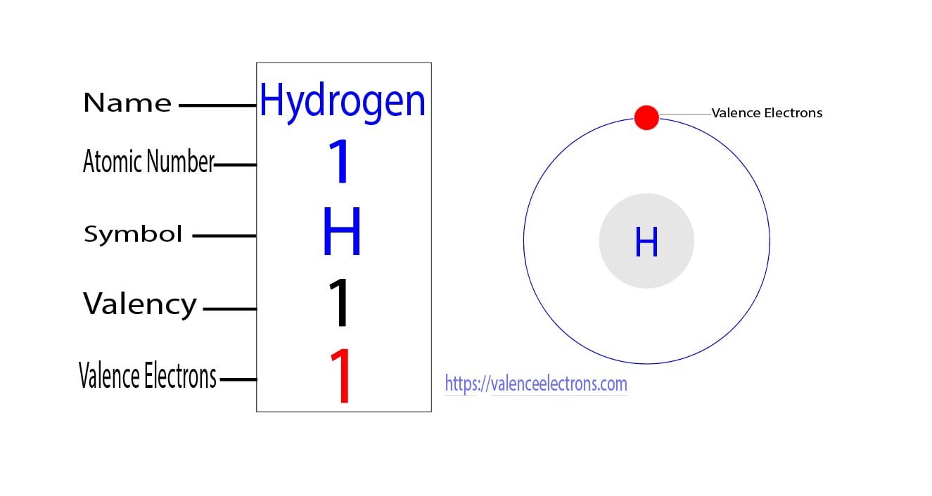 How Many Valence Electrons Does Hydrogen Have